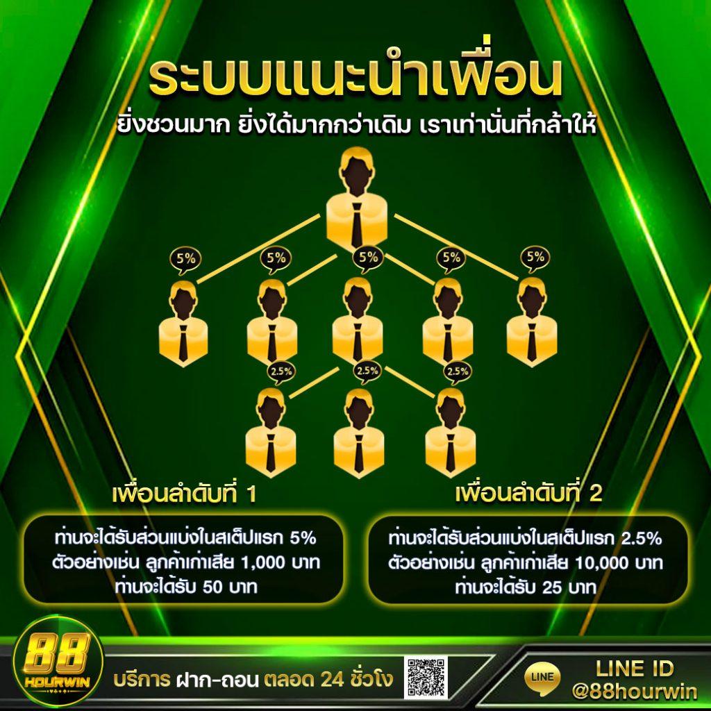 7m ผล บอล เว็บตรง เล่นง่าย ปลอดภัย ครบทุกความสนุก