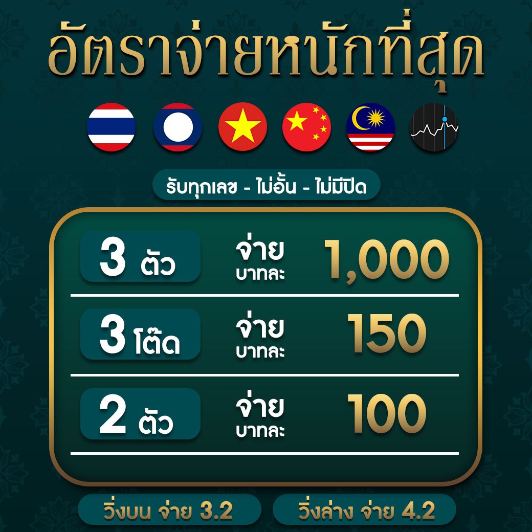 818 คาสิโนออนไลน์อันดับหนึ่ง พร้อมโปรโมชั่นสุดเฟอร์ฟร์ในไทย