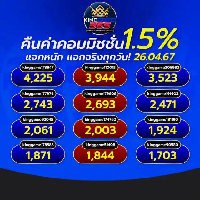 nolimit slots คาสิโนออนไลน์เต็มรูปแบบด้วยเทคโนโลยีล้ำสมัยยอดนิยมในไทย