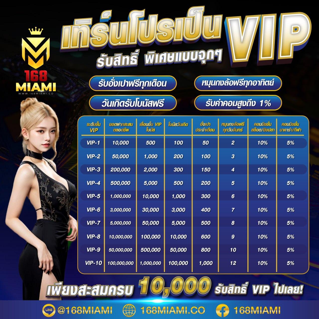 ufa168p ศูนย์รวมความสนุกเต็มรูปแบบ พร้อมโปรโมชั่นสุดคุ้มทุกวัน