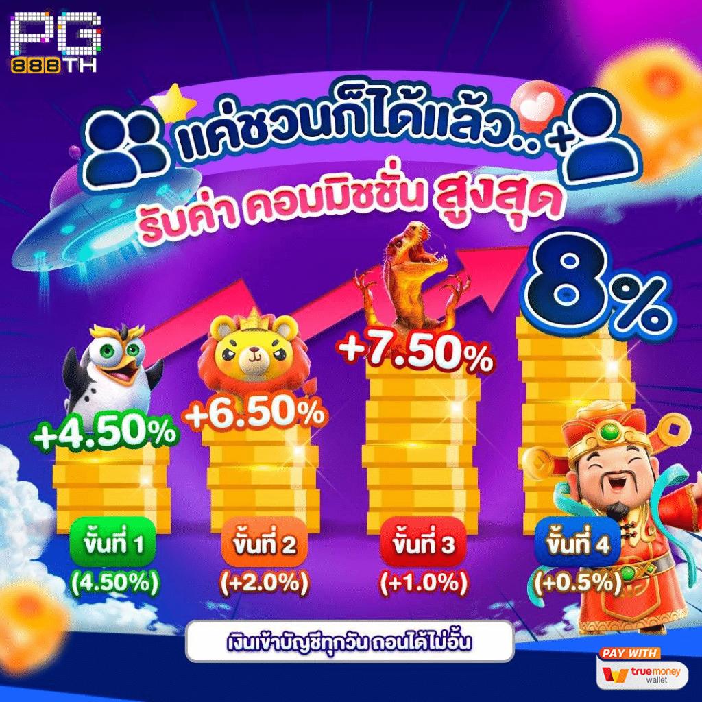 ufabet 777beer เว็บตรงยอดนิยม รวมเกมสล็อตโบนัสแตกง่าย 2024