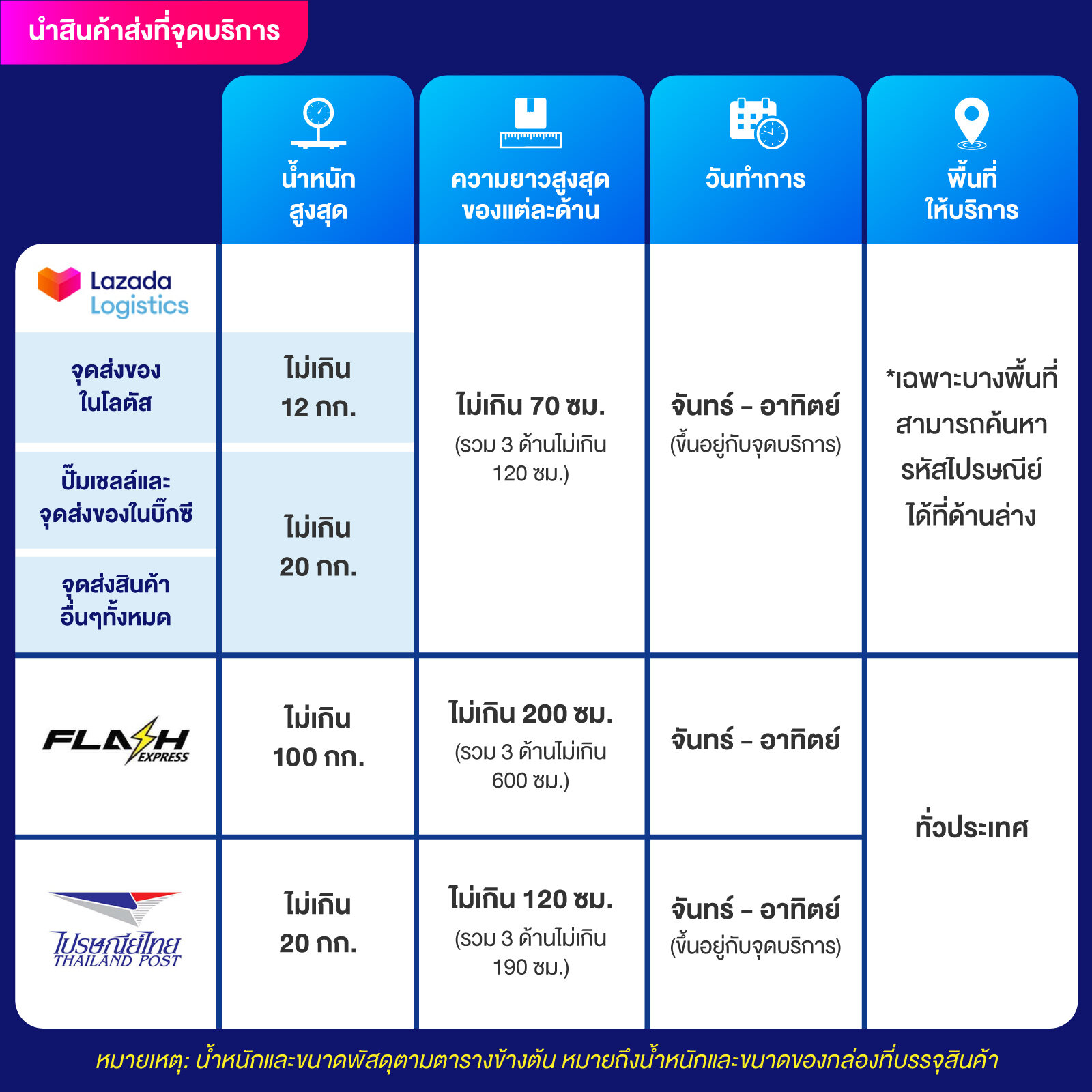 คาสิโนออนไลน์ PG ม่วง ศูนย์รวมเกมสล็อตมาแรงแห่งปี 2024