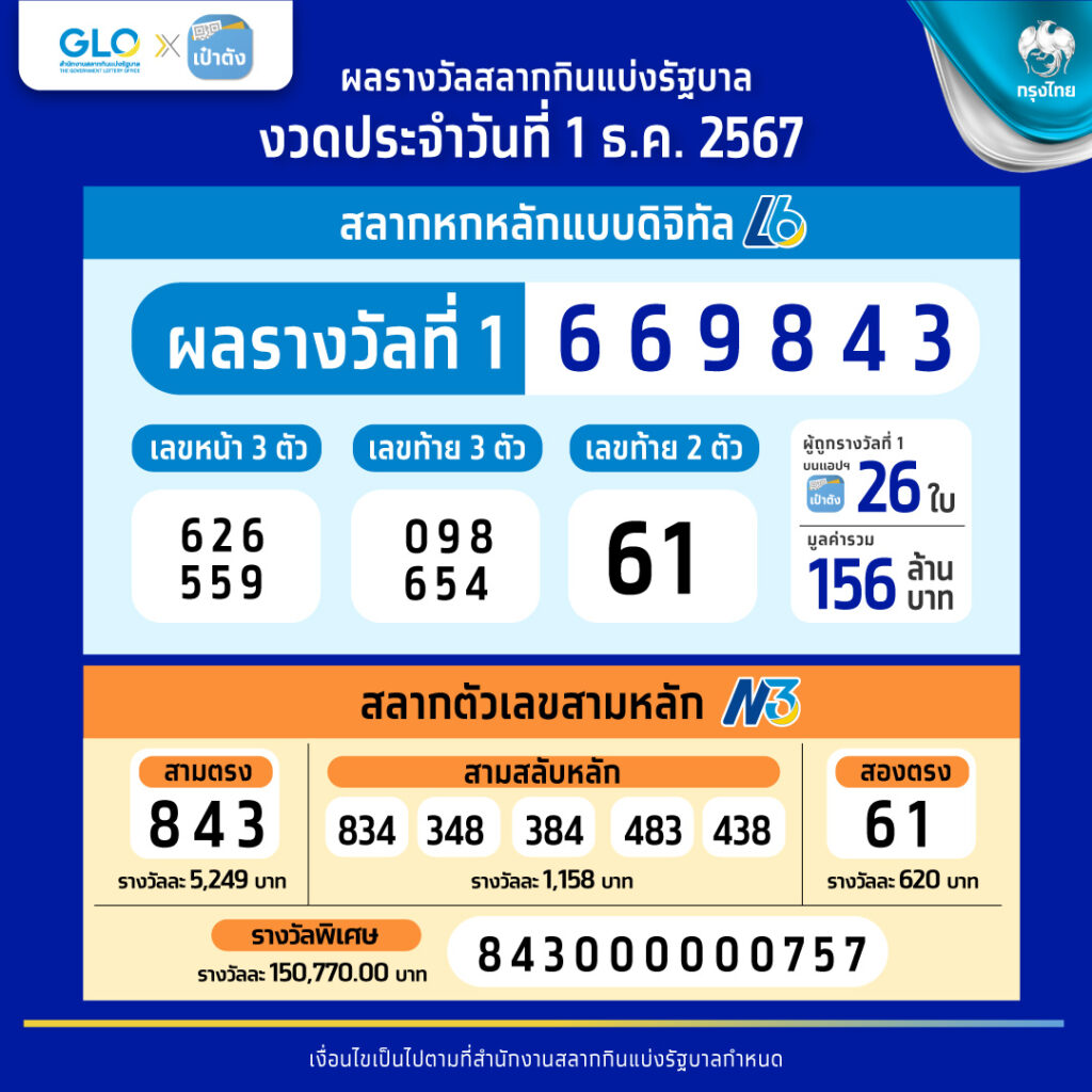 ดราก้อน168 คาสิโนใหญ่ มาตรฐานระดับสากล ครบจบในที่เดียว