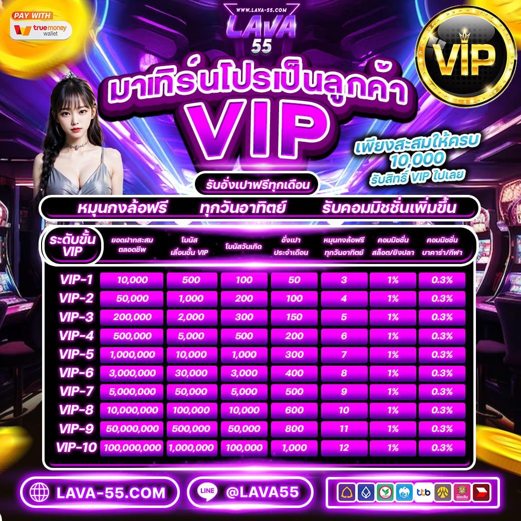 ทีเด็ด69 บอล มิติใหม่แห่งความสนุกและทำเงินโดยตรงจากเว็บตรง