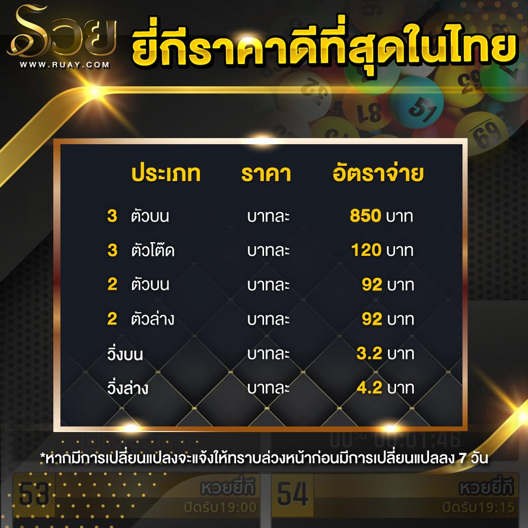รับเครดิตฟรี 50 แค่ยืนยันเบอร์ สมัครง่าย รับโปรโมชั่นแรงจากเว็บคุณภาพ