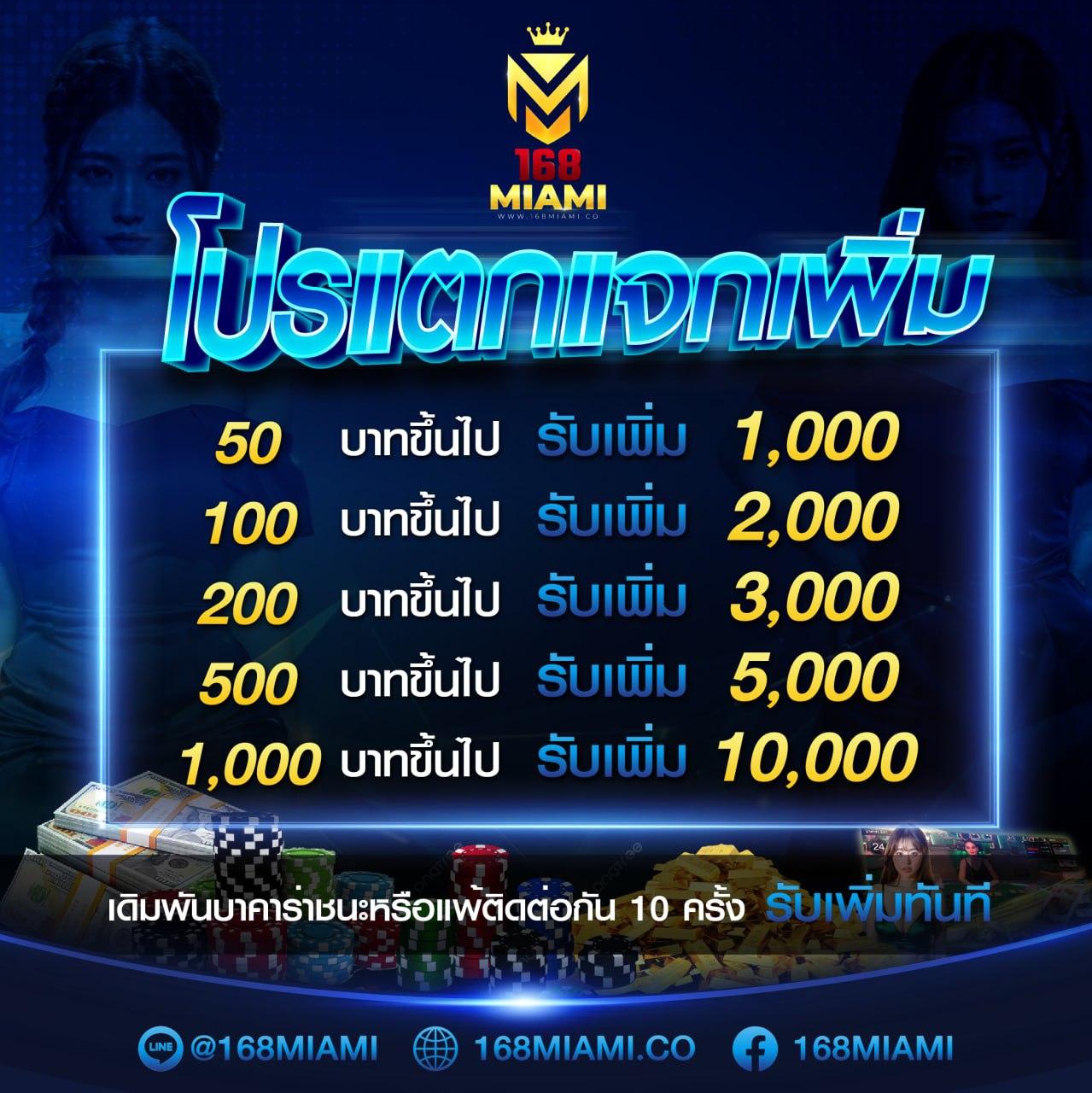 ลักกี้888 คาสิโนออนไลน์ครบวงจร พร้อมโปรโมชั่นสุดคุ้มในไทย