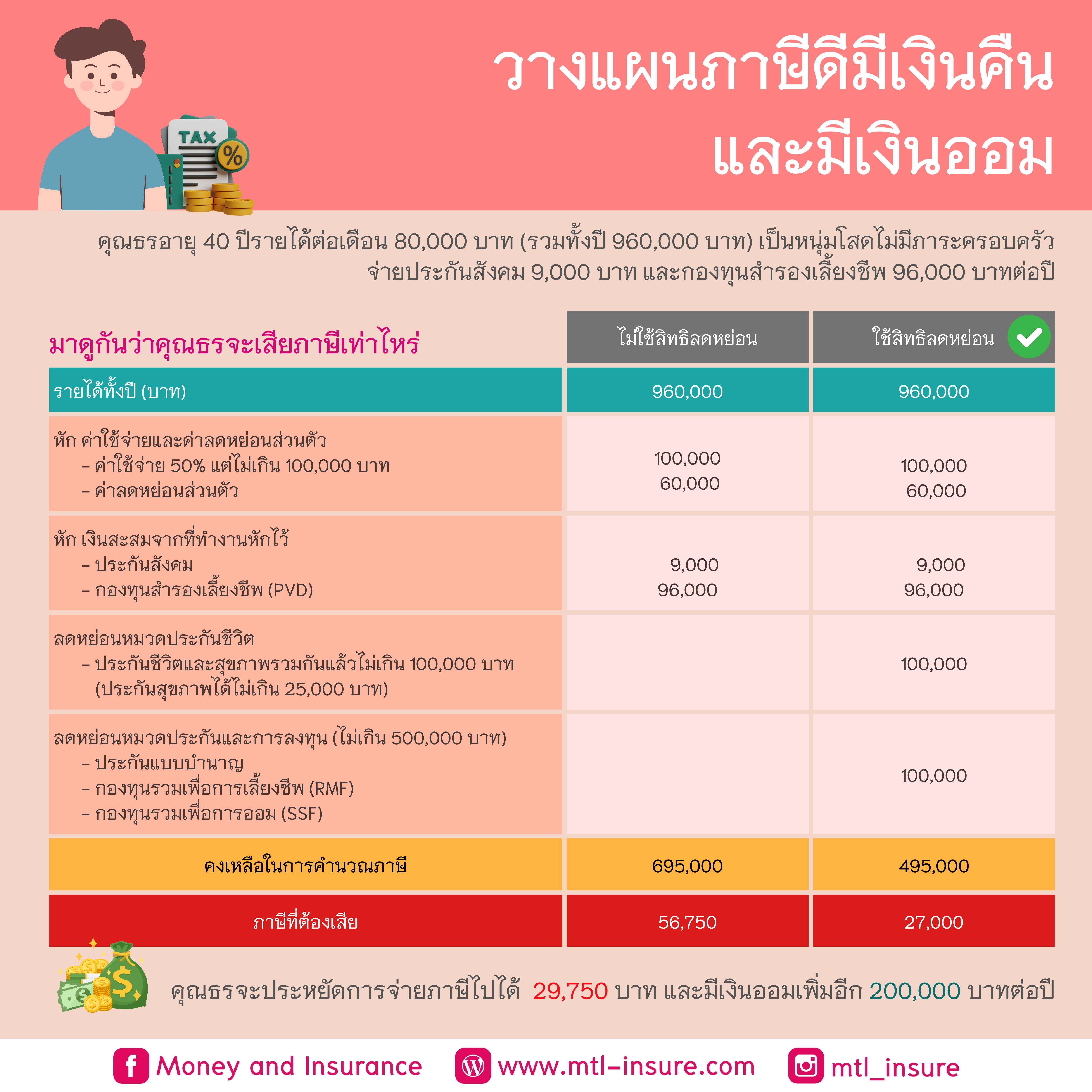 สล็อต 999 เครดิตฟรี 50 โปรโมชั่นสุดคุ้ม พร้อมเทคนิคพิชิตรางวัลใหญ่