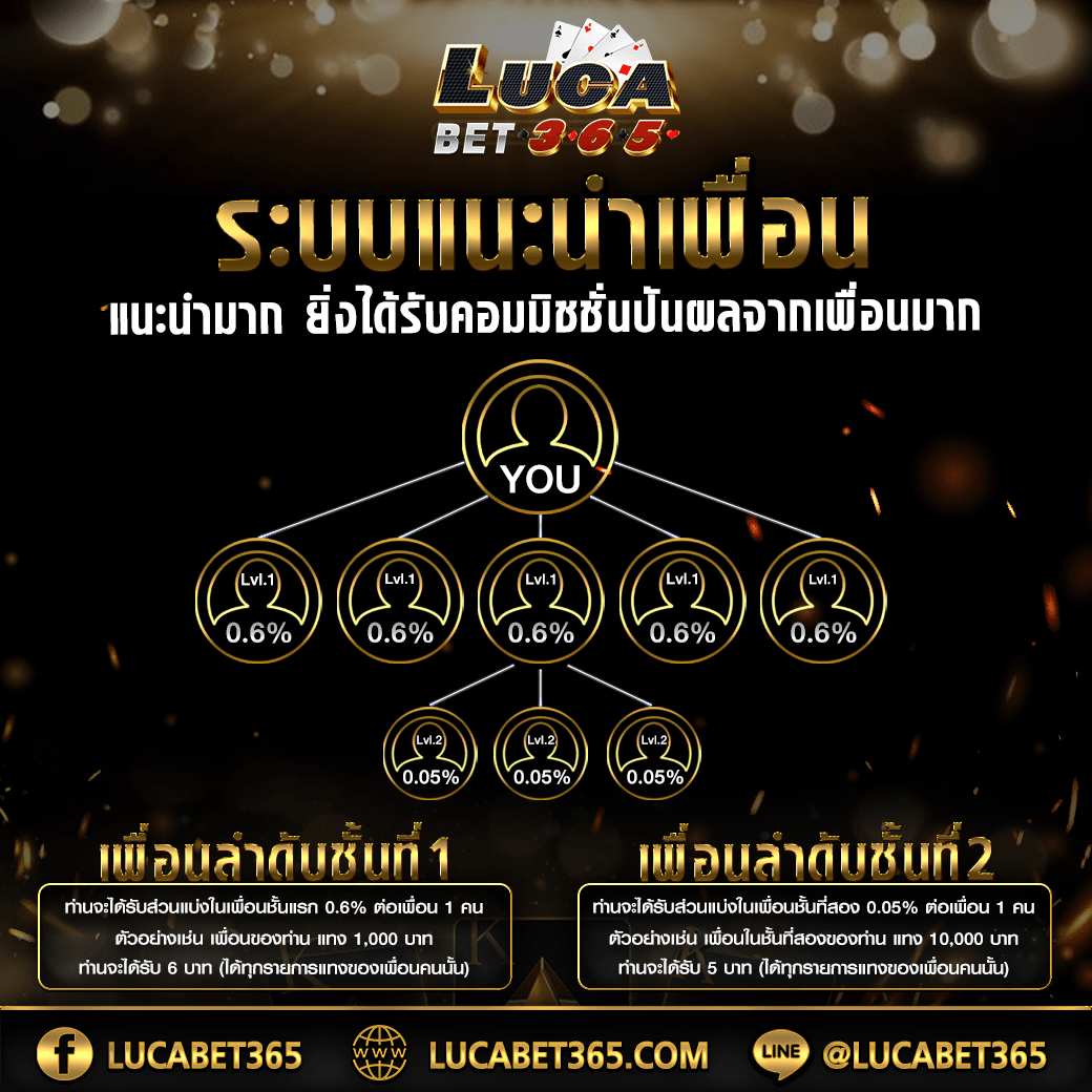 สล็อต ฝาก 9 รับ 100 ล่าสุด 2023 เล่นฟรี ไม่มีขั้นต่ำ 2023